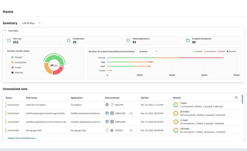 Screenshot of audit-ready software testing evidence